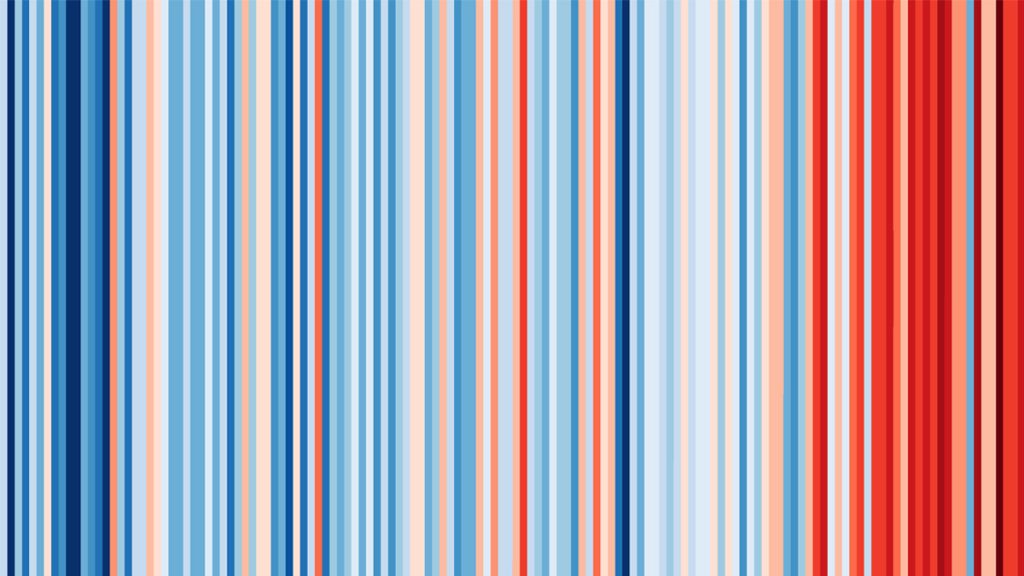 Climate Stripes for the town of Hay-on-Wye. Vertical stripes in various shades of blue, peach and red with each stripe representing a year from 1850 to 2017. Blue stripes indicate colder years and red stripes indicate warmer years. The right side of the artwork (towards the present day) is predominantly red.