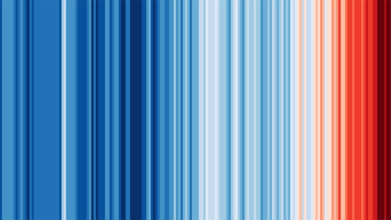 Global climate stripes. Vertical stripes in various shades of blue, peach and red with each stripe representing a year from 1850 to 2020. Blue stripes indicate colder years and red stripes indicate warmer years. The right side of the artwork (towards the present day) is predominantly red.
