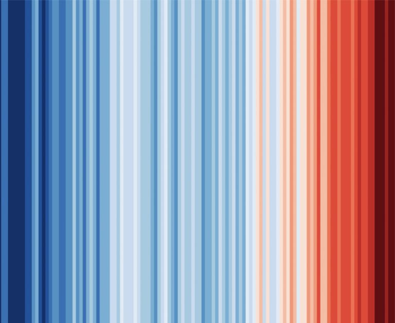 Global climate stripes. Vertical stripes in various shades of blue, peach and red with each stripe representing a year from 1850 to 2020. Blue stripes indicate colder years and red stripes indicate warmer years. The right side of the artwork (towards the present day) is predominantly red.
