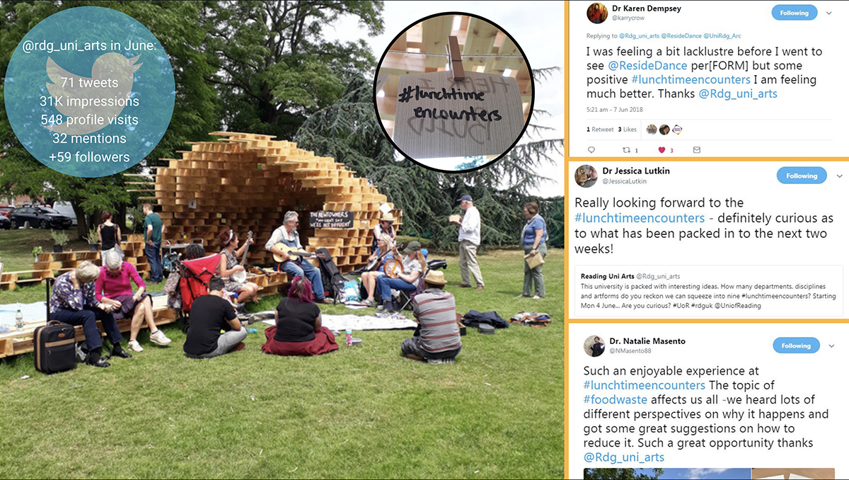 @rdg_uni_arts in June: 71 tweets 31K impressions 548 profile visits 32 mentions + 59 followers. Dr Karen Dempsey: I was feeling a bit lacklustre before I went to see @ResideDance per[FORM] but some positive #lunchtimeencounters I am feeling much better. Thanks @Rdg_uni_arts. Dr Jessica Lutkin: Really looking forward to the #lunchtimeencounters - definitely curious as to what has been packed in to the next two weeks! Dr Natalie Masento: Such an enjoyable experience at #lunchtimeencounters The topic of #foodwaste affects us all -we heard lots of different perspectives on why it happens and got some grat suggestions on how to reduce it. Such a great opportunity thanks @Rdg_uni_arts