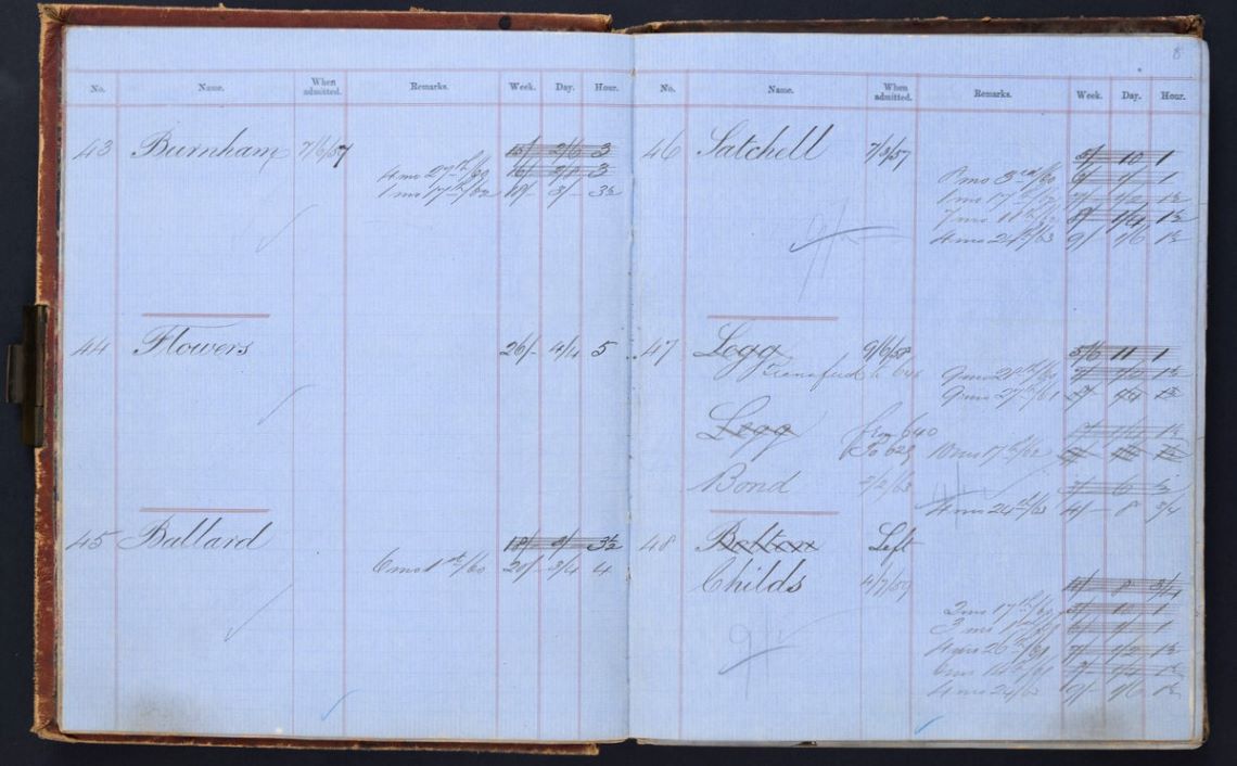 Wages ledger for H&P family history blog