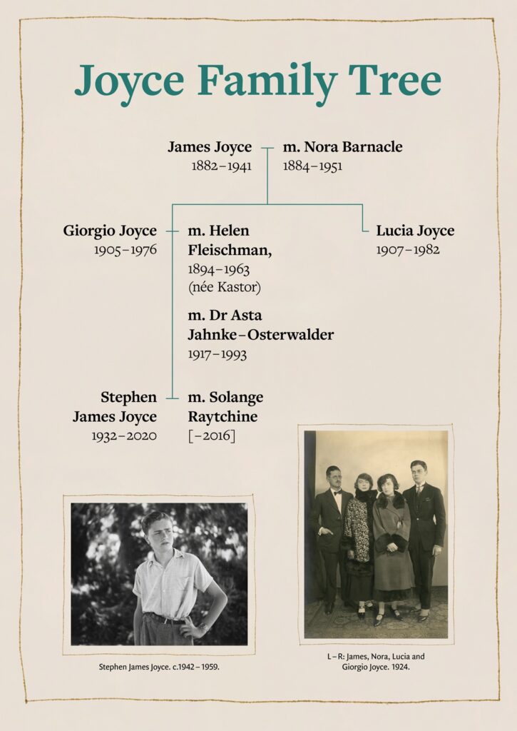 A family tree for James Joyce and his family with photos.